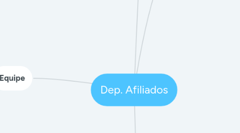 Mind Map: Dep. Afiliados