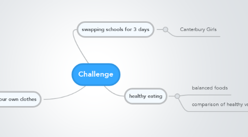 Mind Map: Challenge