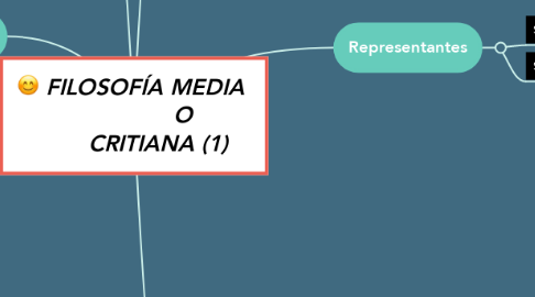 Mind Map: FILOSOFÍA MEDIA                O        CRITIANA (1)