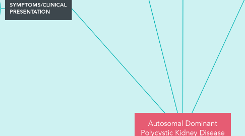 Mind Map: Autosomal Dominant Polycystic Kidney Disease (ADPKD)