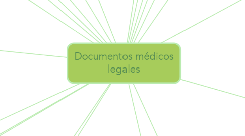 Mind Map: Documentos médicos legales