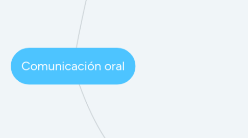 Mind Map: Comunicación oral