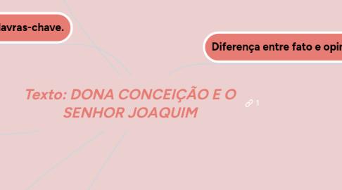 Mind Map: Texto: DONA CONCEIÇÃO E O SENHOR JOAQUIM