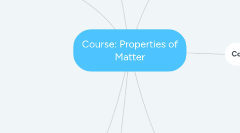 Mind Map: Course: Properties of Matter