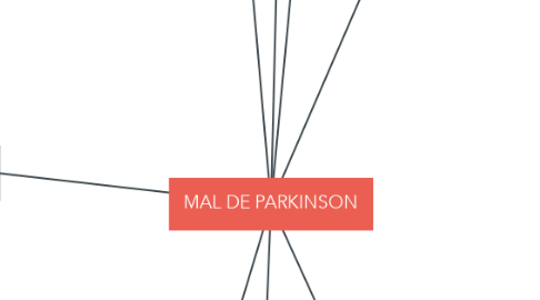 Mind Map: MAL DE PARKINSON