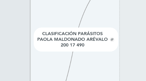 Mind Map: CLASIFICACIÓN PARÁSITOS PAOLA MALDONADO ARÉVALO 200 17 490