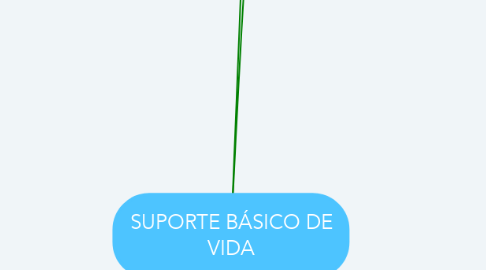 Mind Map: SUPORTE BÁSICO DE VIDA