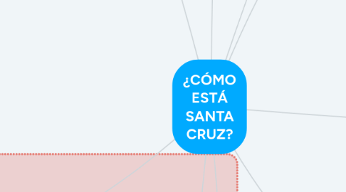 Mind Map: ¿CÓMO ESTÁ SANTA CRUZ?