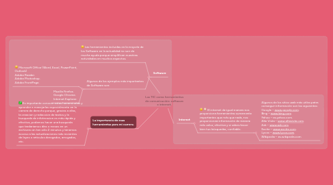 Mind Map: Las TIC como herramientas de comunicación: software e internet.