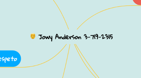 Mind Map: Jowy Anderson 3-719-2315