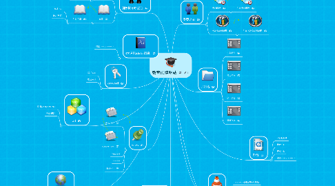 Mind Map: 教育碩博網站