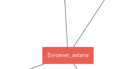 Mind Map: Evrosvet_astana