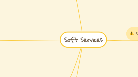 Mind Map: Soft Services