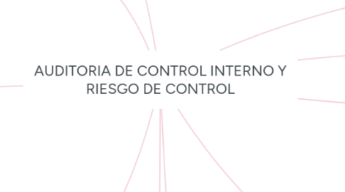 Mind Map: AUDITORIA DE CONTROL INTERNO Y RIESGO DE CONTROL