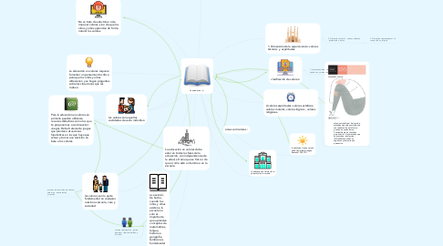 Mind Map: La estadistica