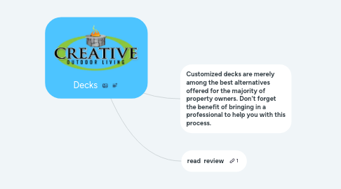 Mind Map: Decks