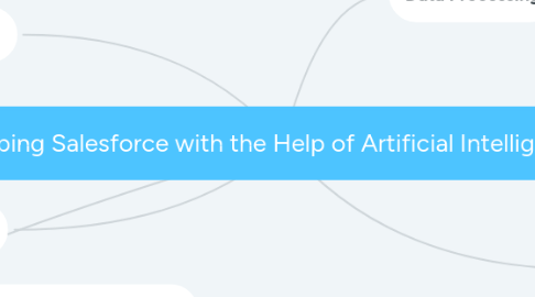 Mind Map: Reshaping Salesforce with the Help of Artificial Intelligence