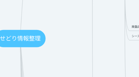 Mind Map: せどり情報整理