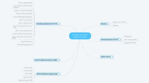 Mind Map: Employer reporting in addition to payroll