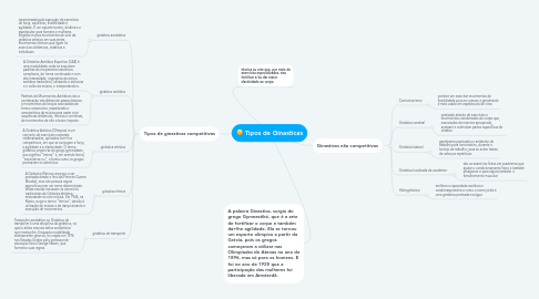 Mind Map: Tipos de Ginasticas