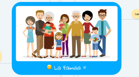 Mind Map: La Familia
