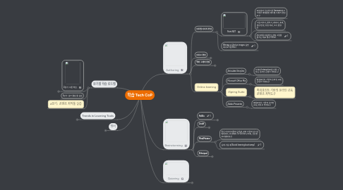 Mind Map: 학습 Tech CoP