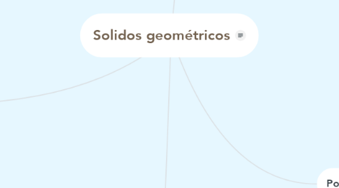 Mind Map: Solidos geométricos