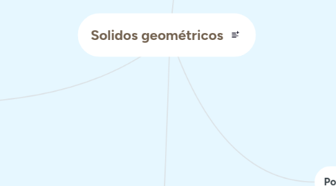 Mind Map: Solidos geométricos