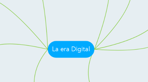 Mind Map: La era Digital