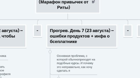 Mind Map: Схема прогрева (Марафон привычек от Риты)