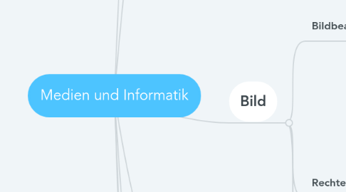 Mind Map: Medien und Informatik