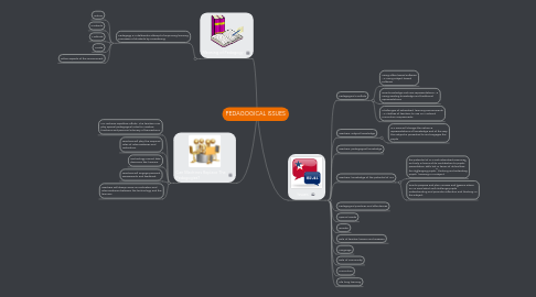 Mind Map: PEDAGOGICAL ISSUES