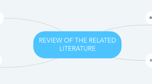 Mind Map: REVIEW OF THE RELATED LITERATURE