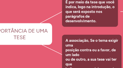 Mind Map: IMPORTÂNCIA DE UMA TESE