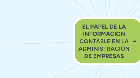 Mind Map: EL PAPEL DE LA INFORMACIÓN CONTABLE EN LA ADMINISTRACIÓN DE EMPRESAS