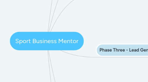 Mind Map: Sport Business Mentor