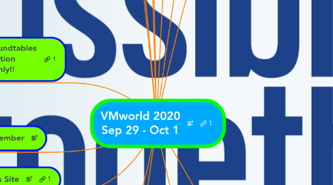 Mind Map: VMworld 2020 Sep 29 - Oct 1