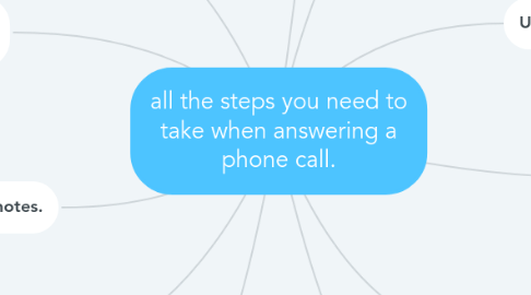 Mind Map: all the steps you need to take when answering a phone call.