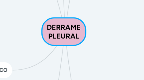 Mind Map: SISTEMATIZACIÓN SENSORIAL