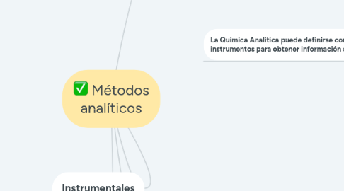 Mind Map: Métodos analíticos