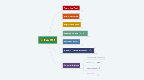 Mind Map: TSC Map