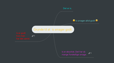 Mind Map: Grunde til at  is smager godt.