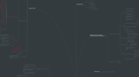 Mind Map: China Challenge