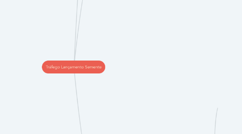 Mind Map: Tráfego Lançamento Semente