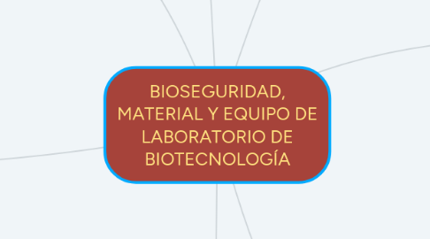 Mind Map: BIOSEGURIDAD, MATERIAL Y EQUIPO DE LABORATORIO DE BIOTECNOLOGÍA