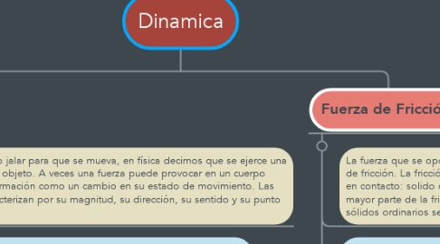 Mind Map: Dinamica