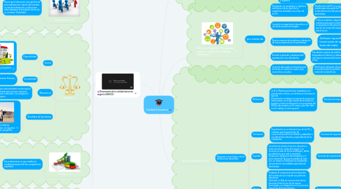 Mind Map: Calidad Educativa
