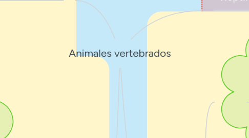 Mind Map: Animales vertebrados