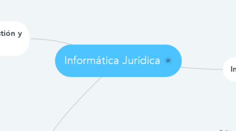 Mind Map: Informática Jurídica