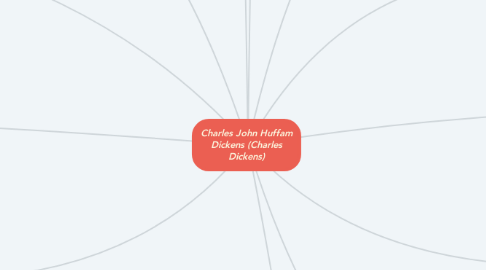 Mind Map: Charles John Huffam Dickens (Charles Dickens)
